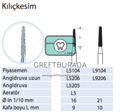 Oridima Kılıç Kesim Frez (Aerator/Anguldruva/Piyasemen)